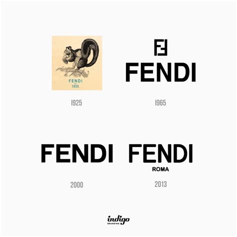 fendi roma beer|Fendi italy history.